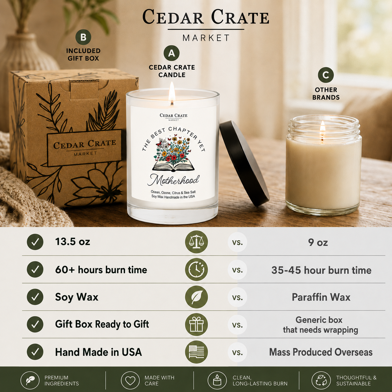 Mom To Be Candle - The Best Chapter Yet
