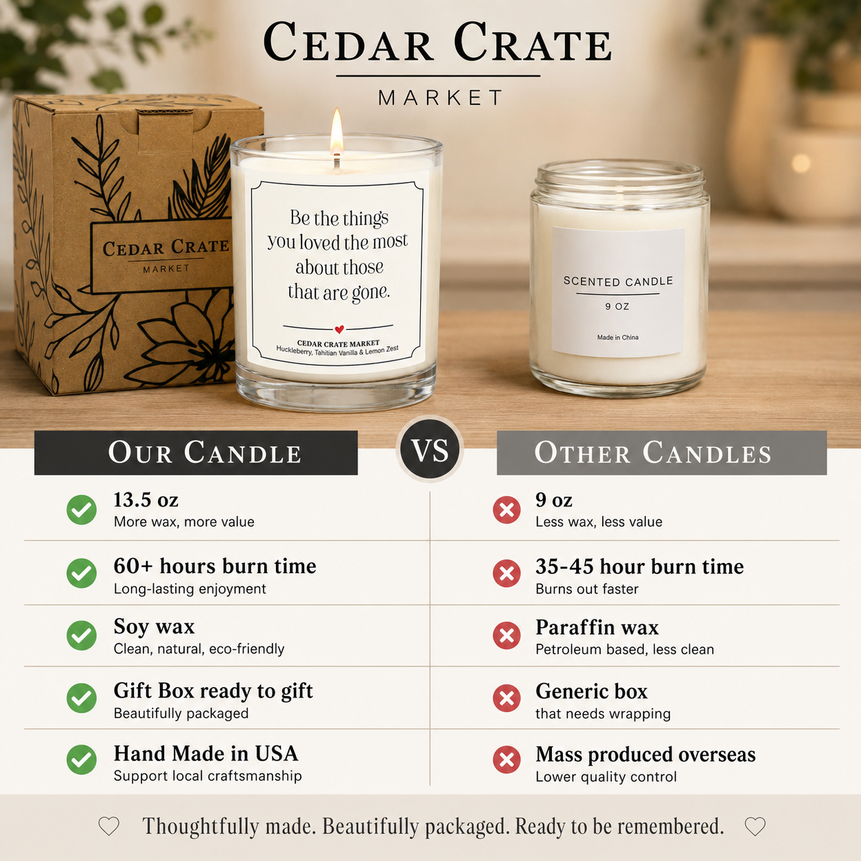 Memorial Candle - Be the Things You Loved Most