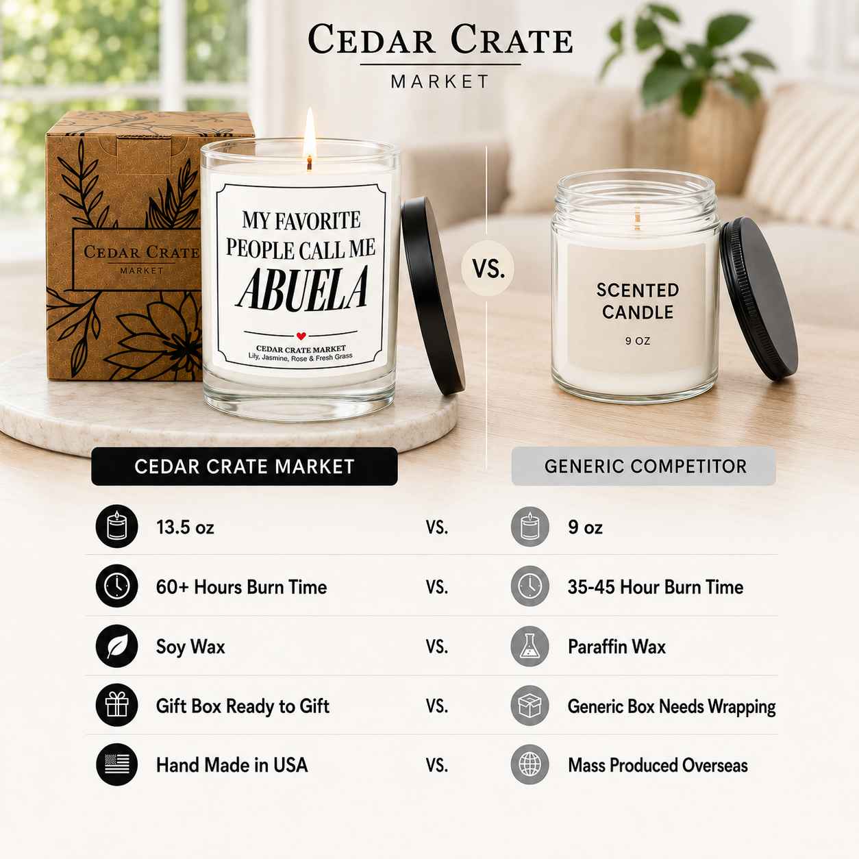 Abuela Candle - My Favorite People Call Me Abuela