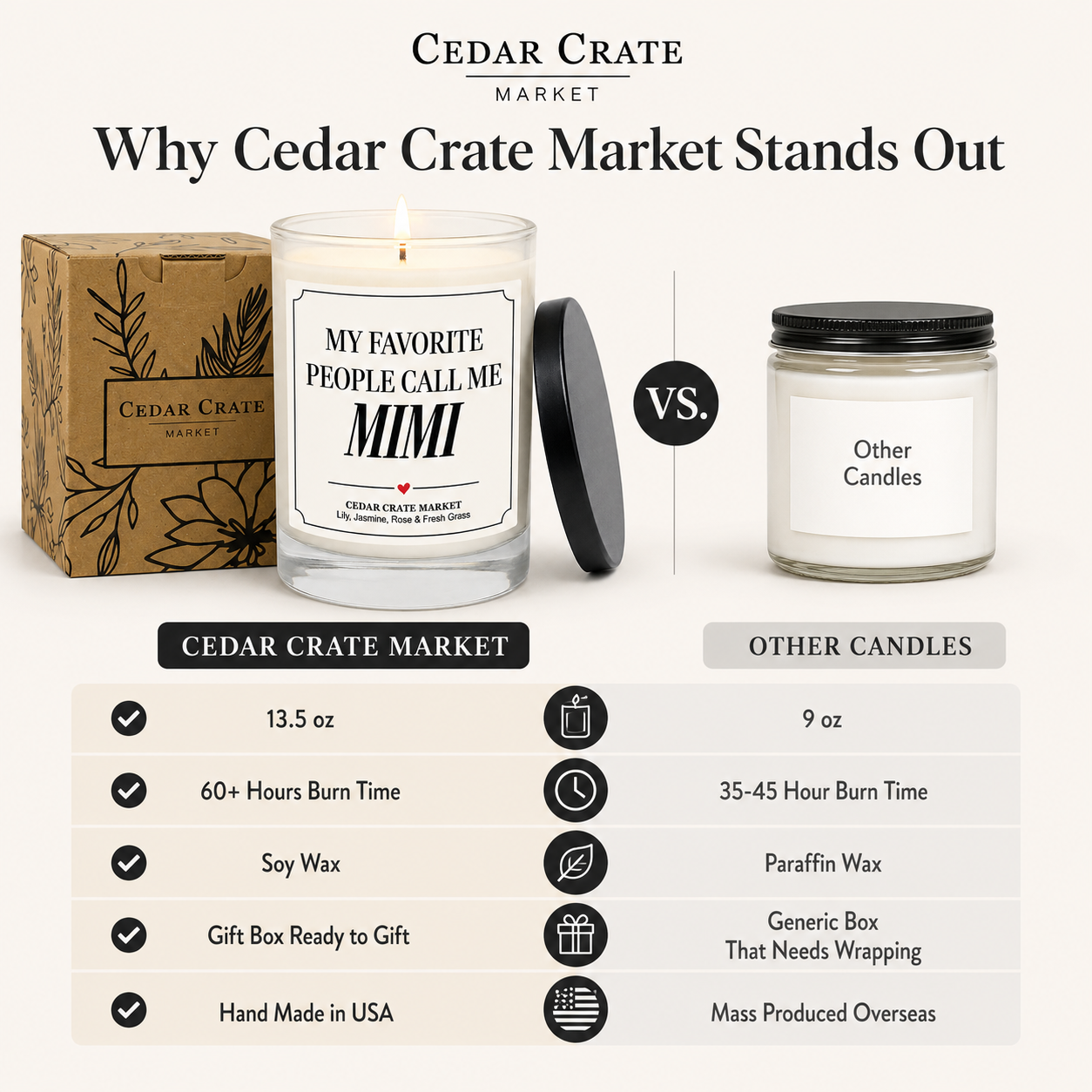 Mimi Candle - My Favorite People Call Me Mimi
