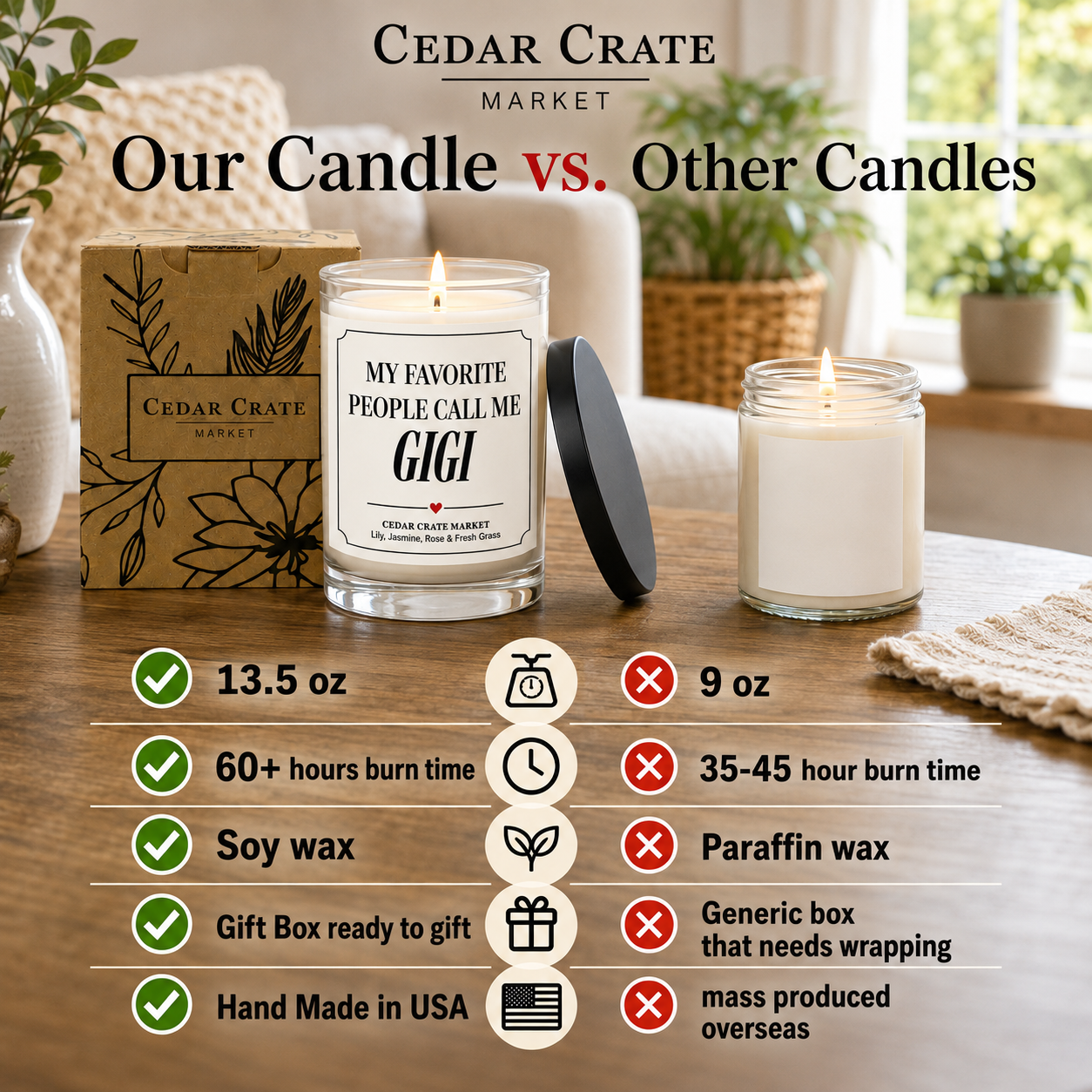 Gigi Candle - My Favorite People Call Me Gigi