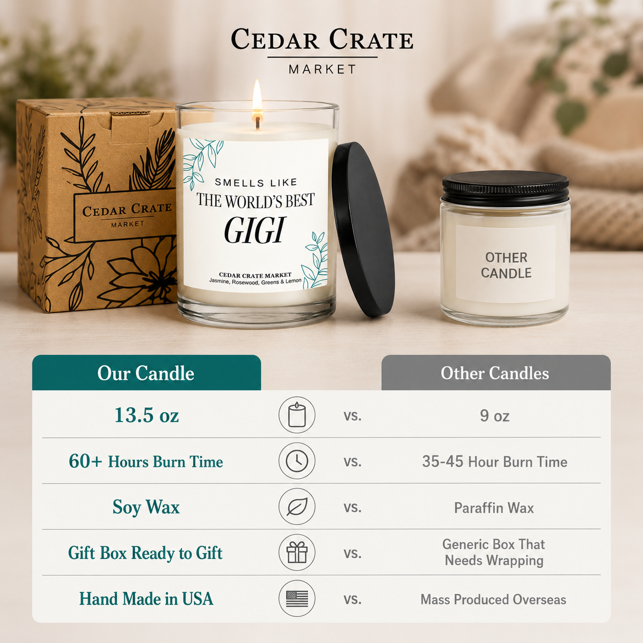 Gigi Candle - Smells Like World's Best Gigi