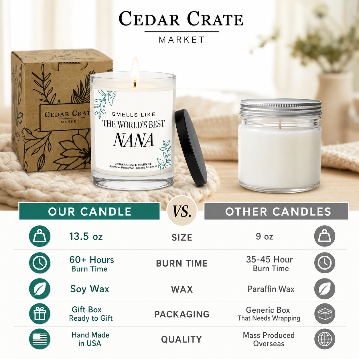 Nana Candle - Smells Like World's Best Nana