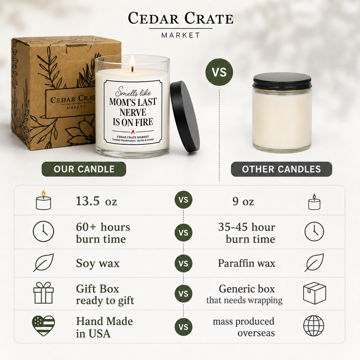 Mom Candle - Smells Like Mom's Last Nerve on Fire