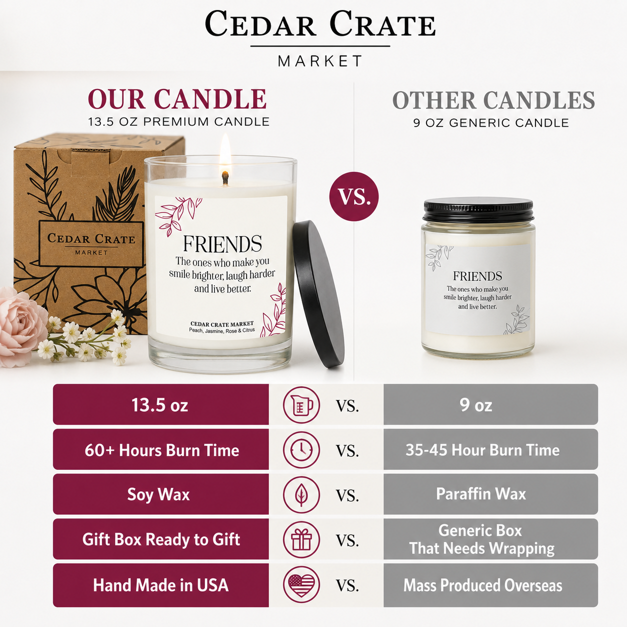 Best Friend Candle - Smile Brighter, Laugh Harder