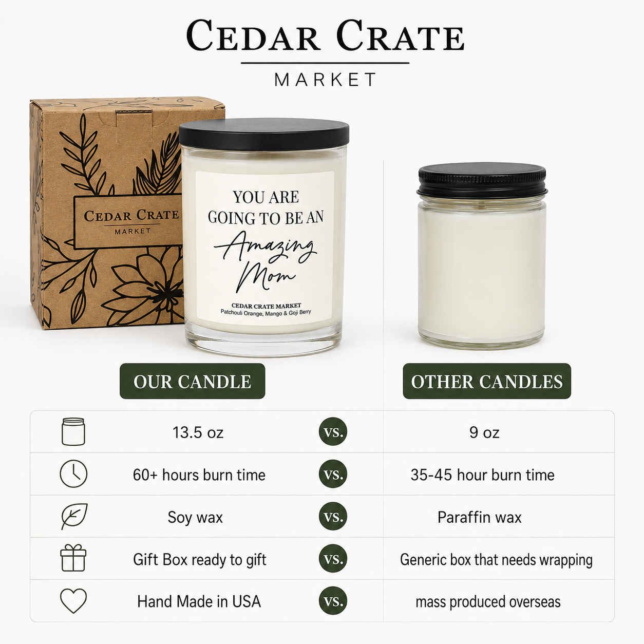 Mom To Be Candle - You're Going to Be Amazing