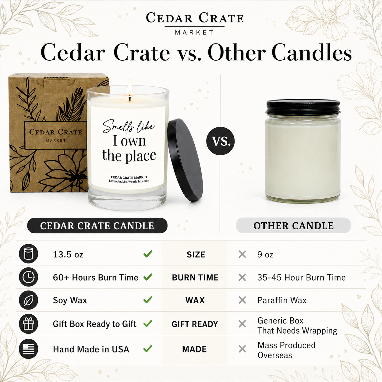 Housewarming Candle - Smells Like I Own the Place