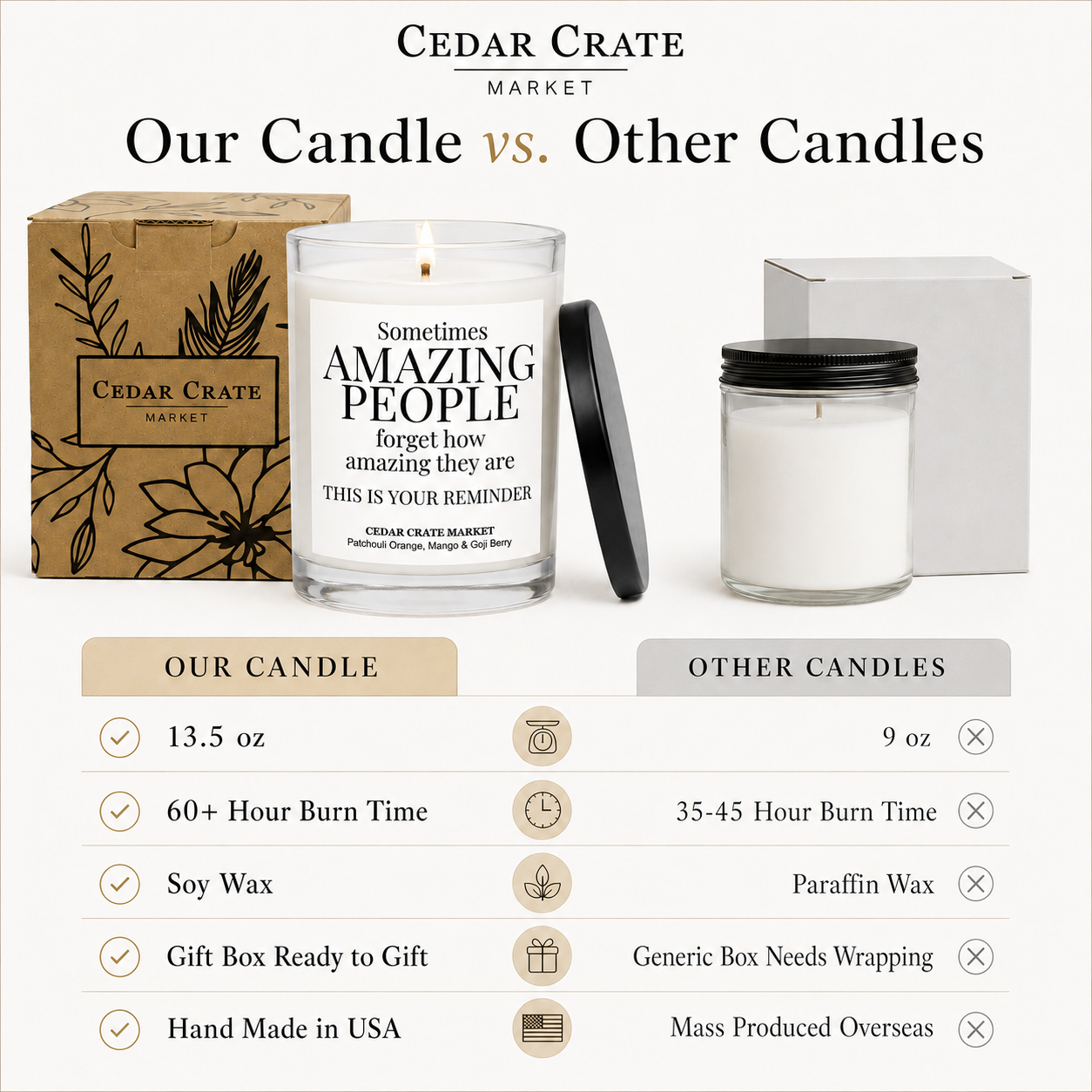 Encouragement Candle - You Are Amazing