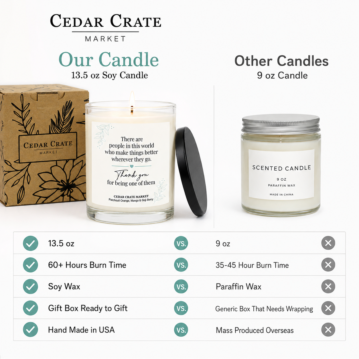 Thank You Candle - You Make Things Better